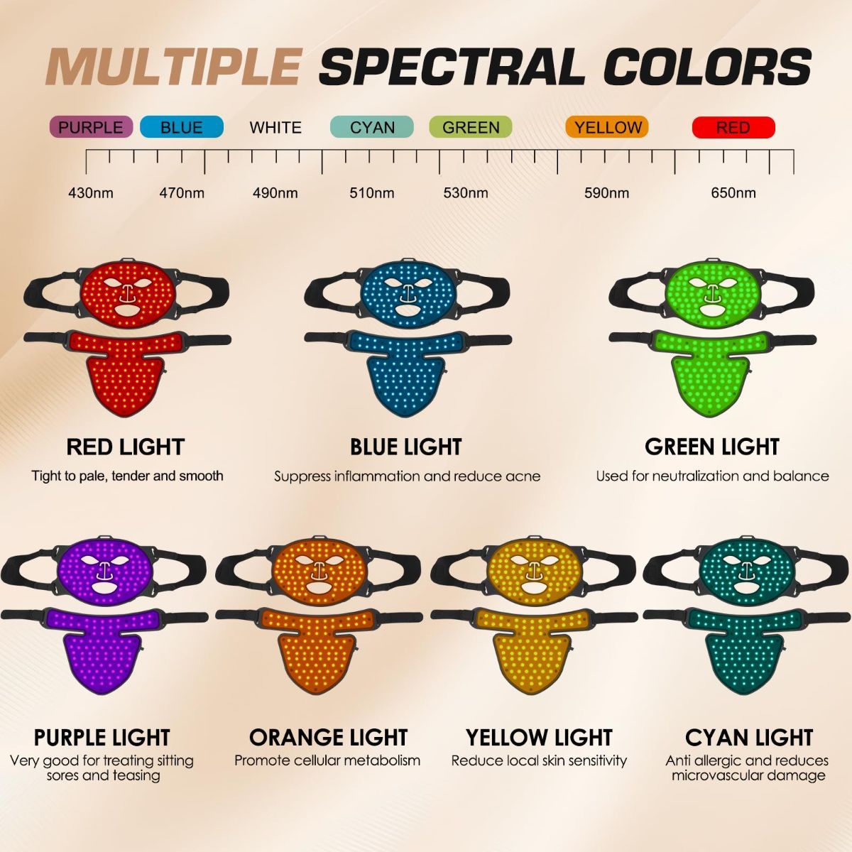Rechargeable LED Face & Neck Mask with Remote Control